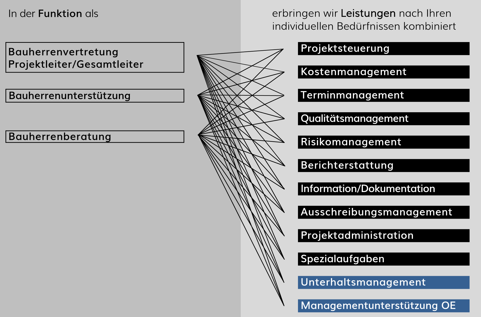peak-bauconsult-leistungen